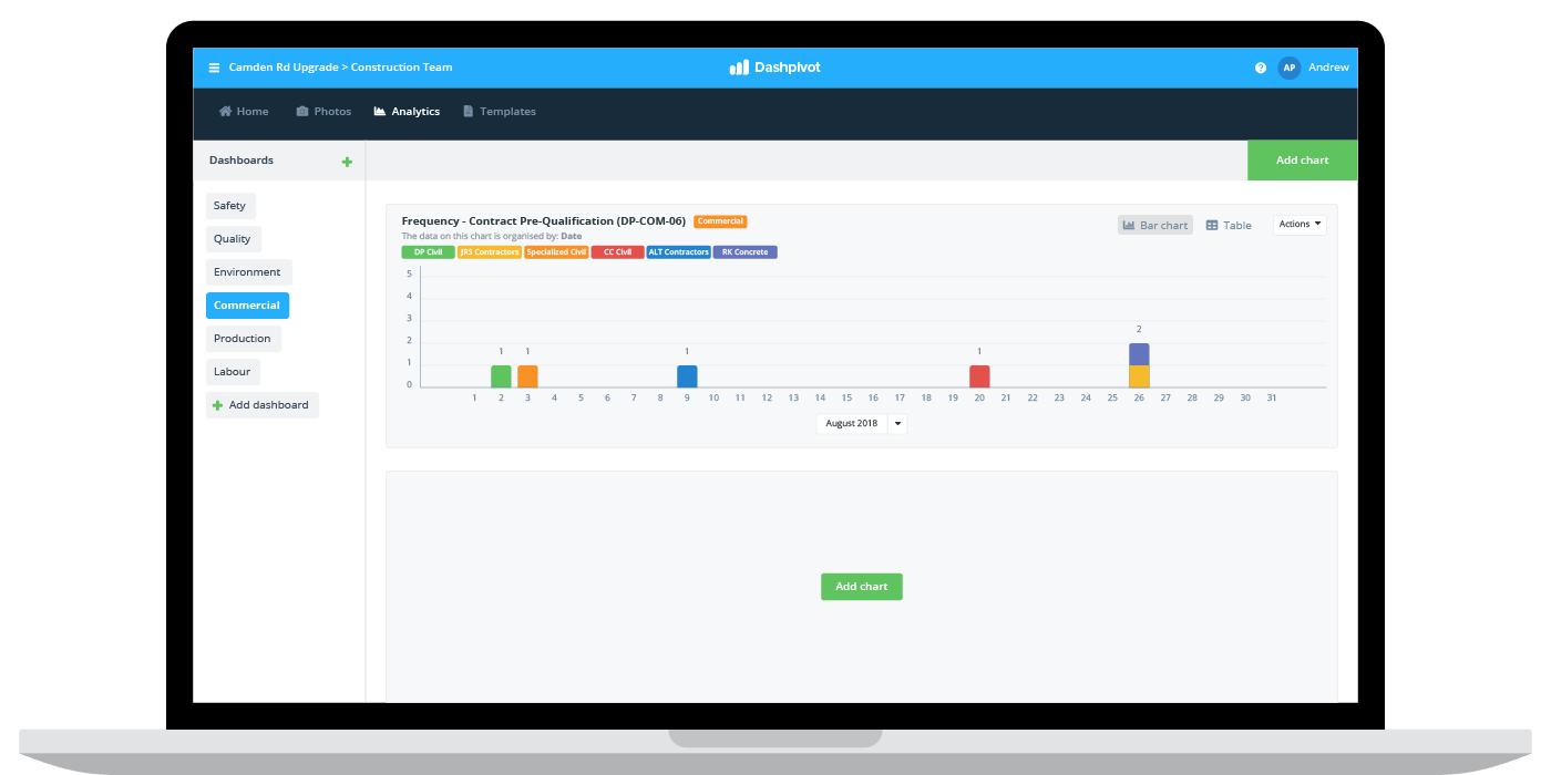 Contractor pre qualification software Contractor pre qualification software