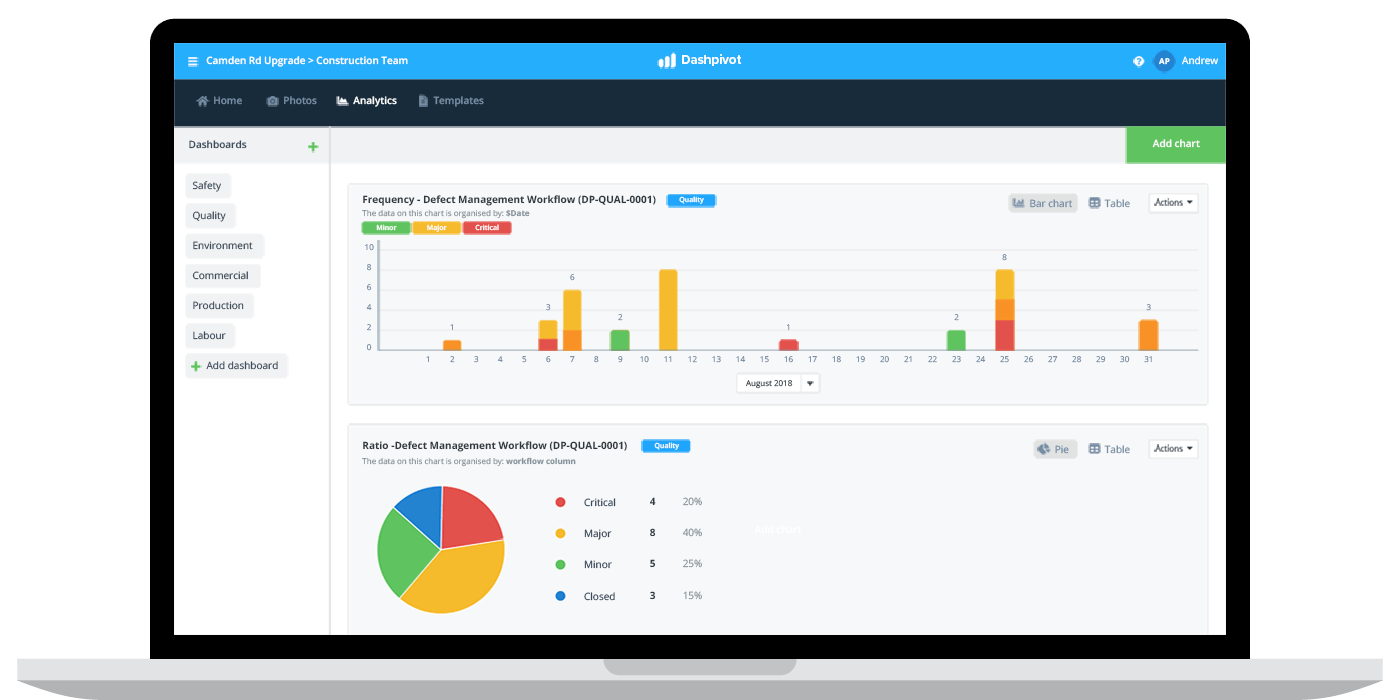 Defect_analytics Defect management quality assurance