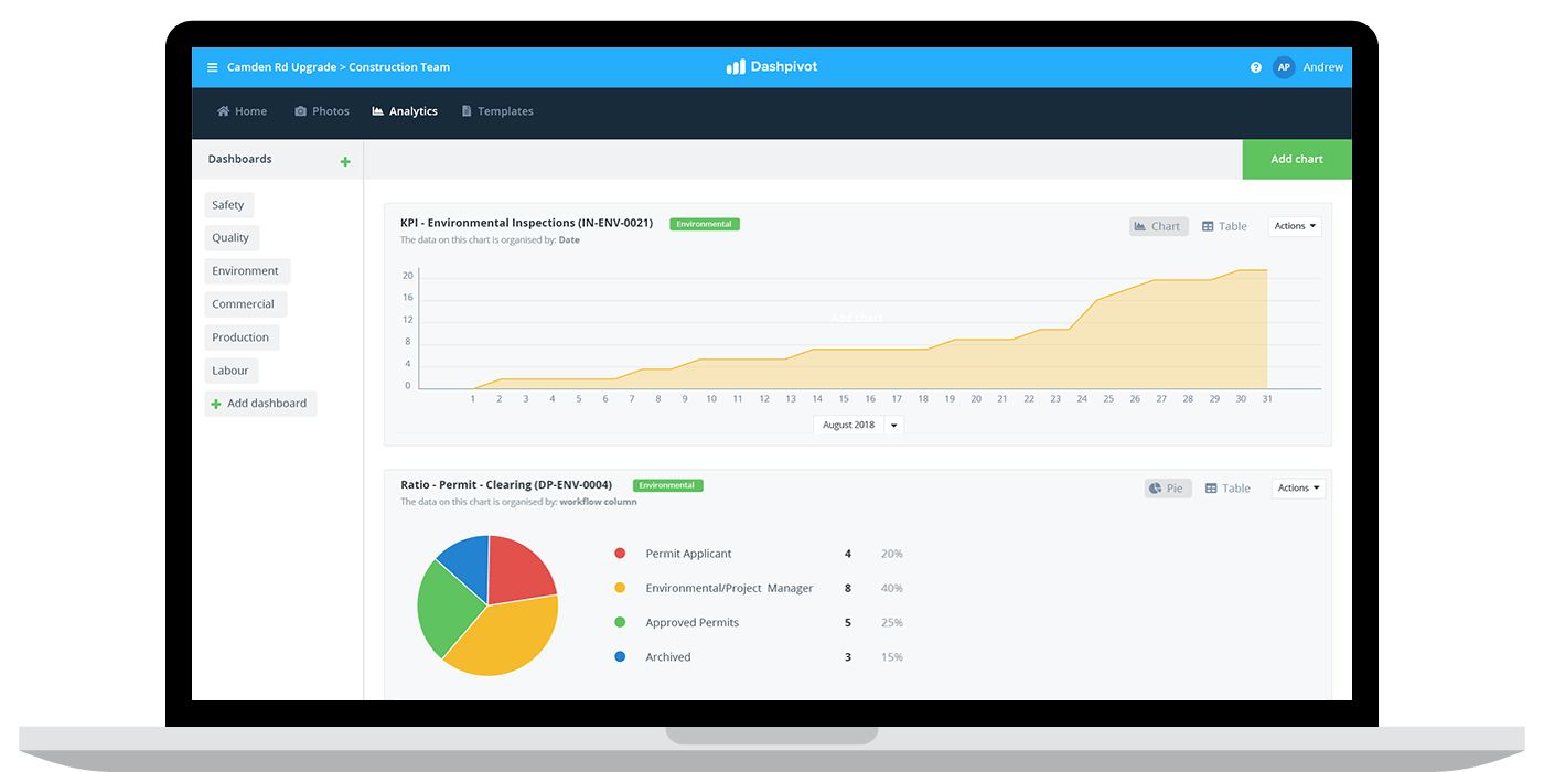 Enviro-inspections-analytics Environmental management dashboard