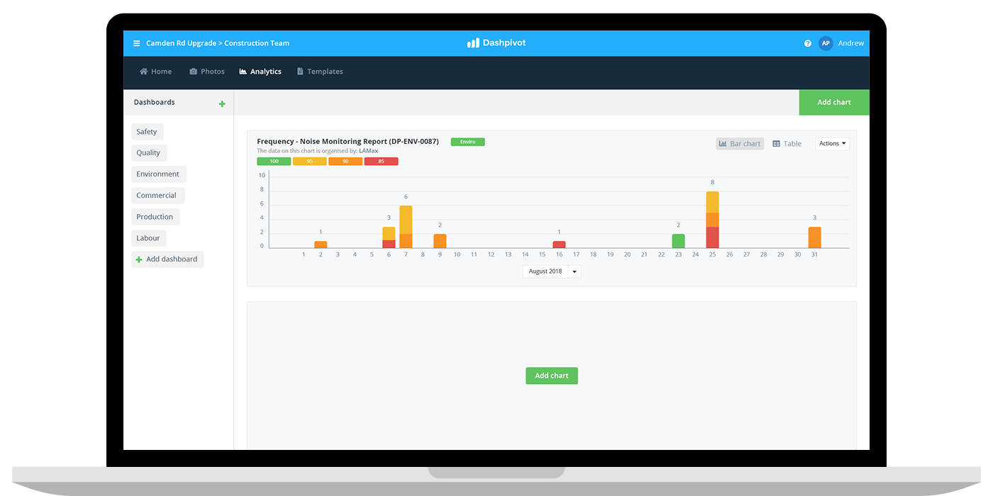 Enviro-monitoring-analytics Noise and vibration monitoring software