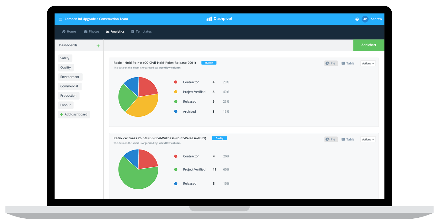 HP-analytics-2 Hold point software
