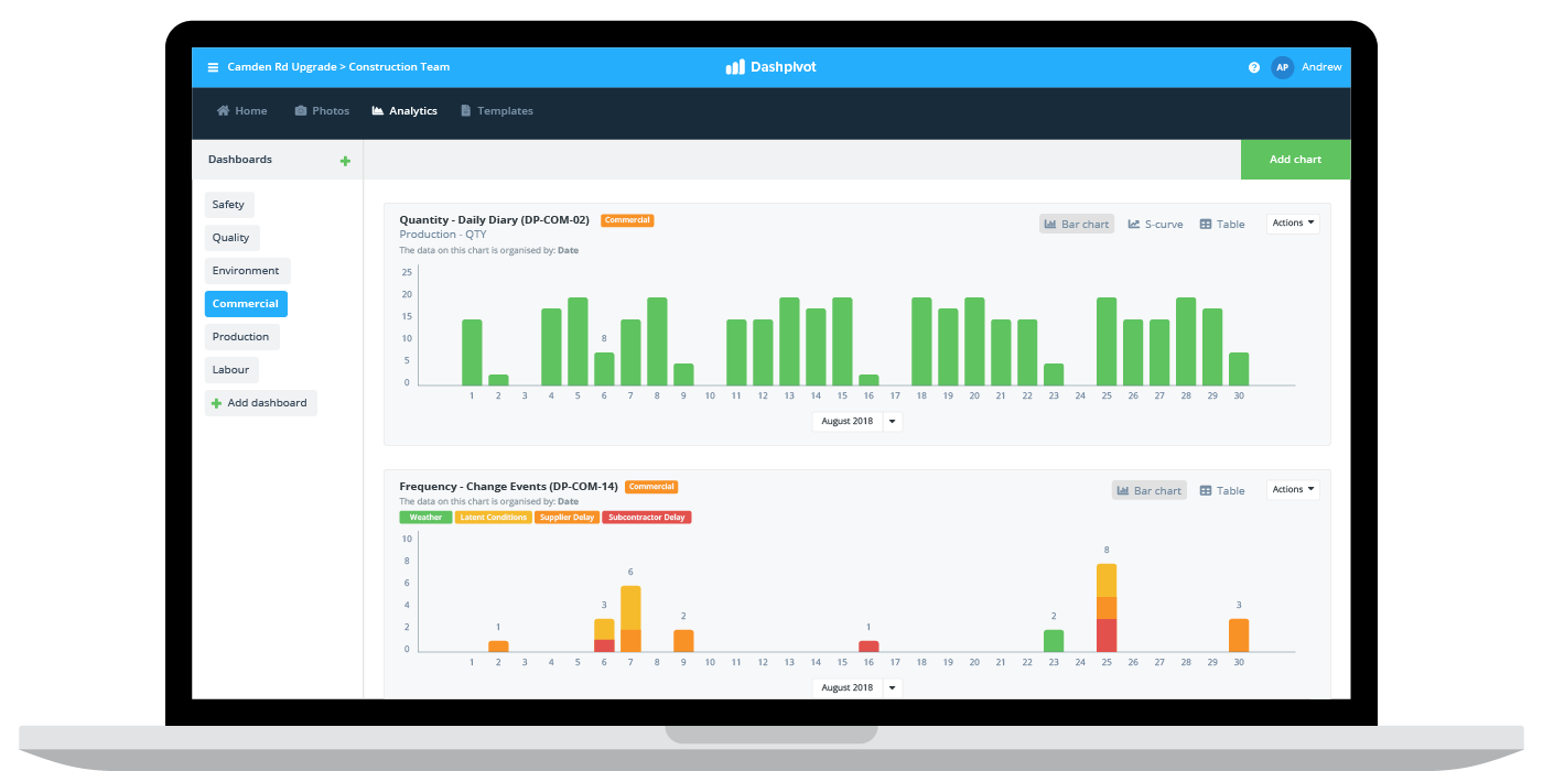 Systems & IT - SOR Reporting 1 Project performance reporting software