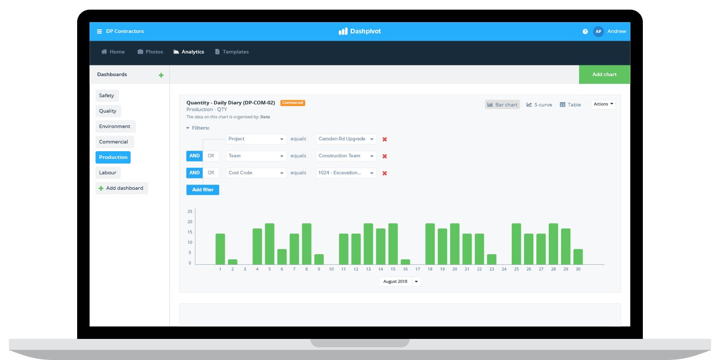 Construction data analytics