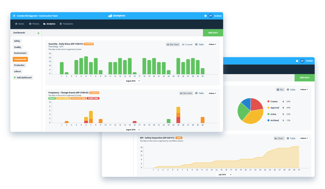 Dashpivot - Analytics Dashpivot project dashboard