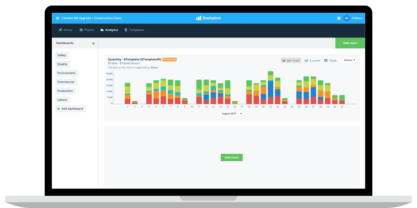 Finance Daily Costings - 3 Project costing dashboard