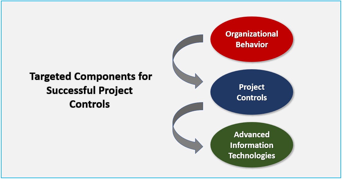 Project controls Construction project controls