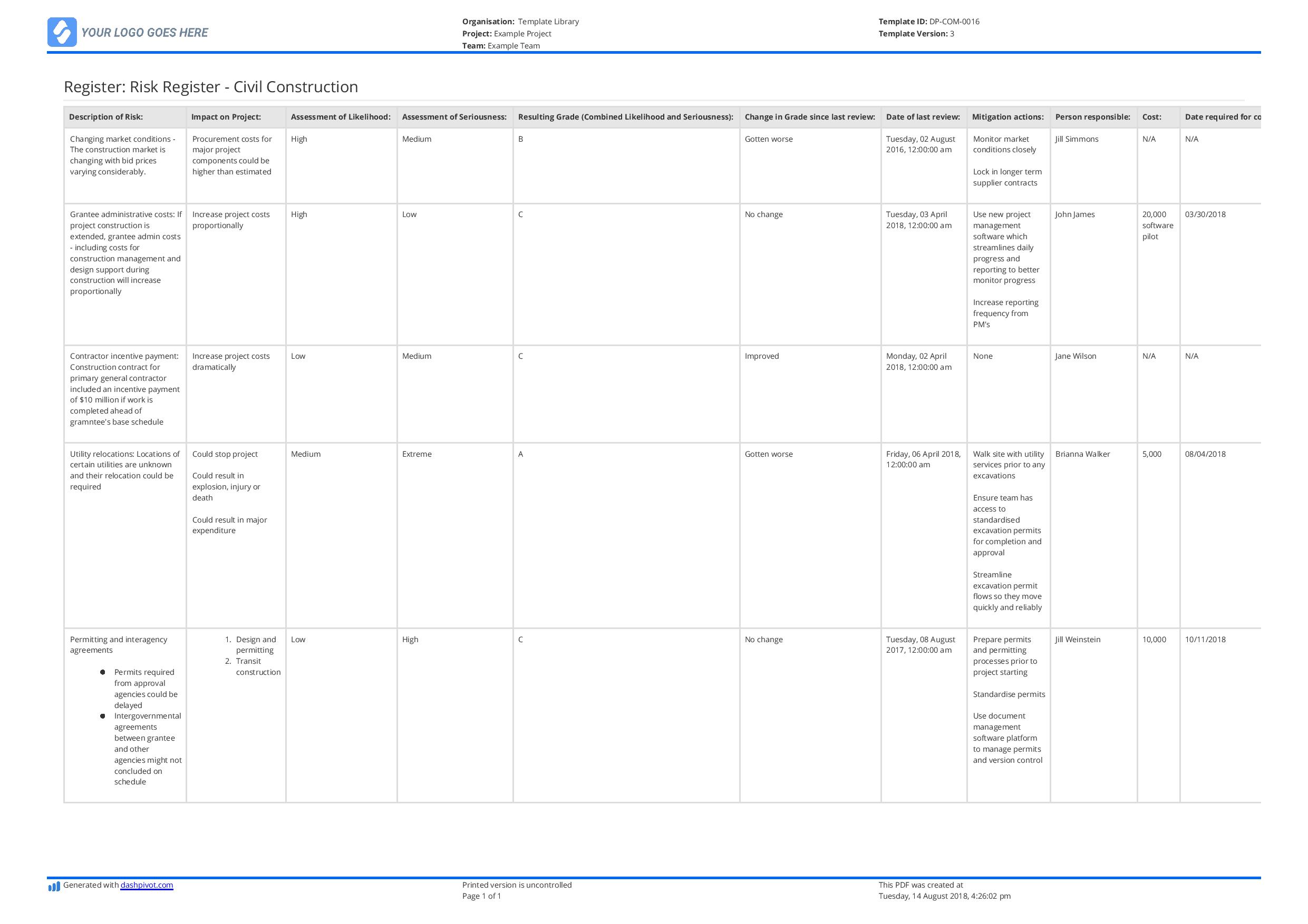 Risk register for constructio template