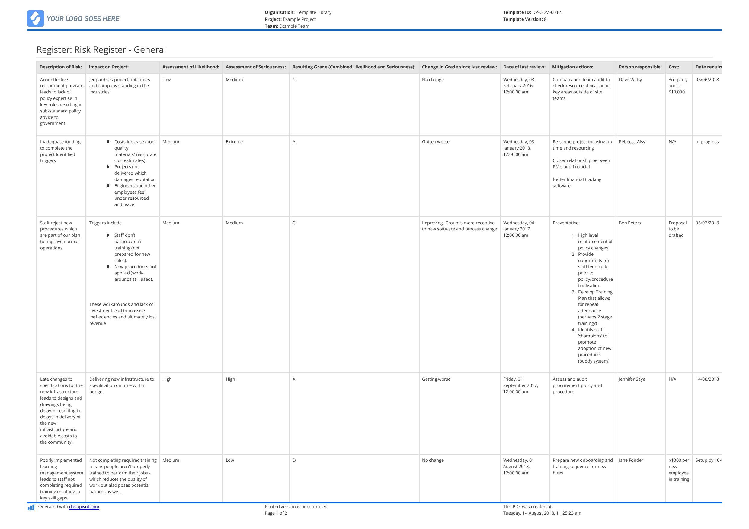 Risk register template