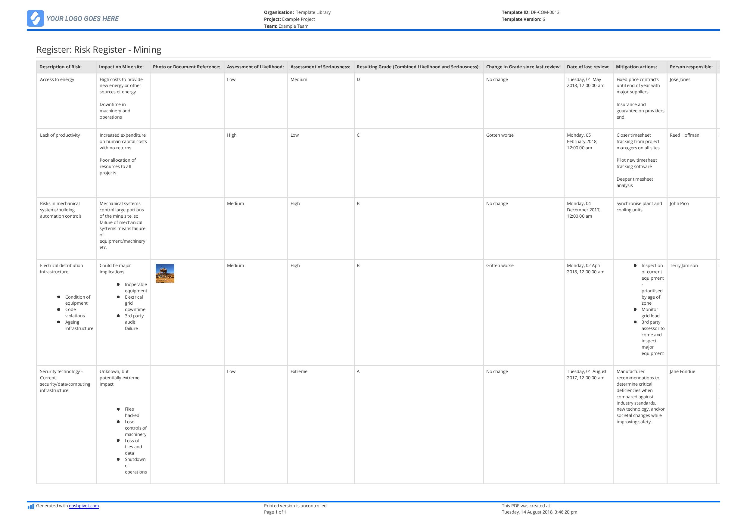 Risk register for mining template