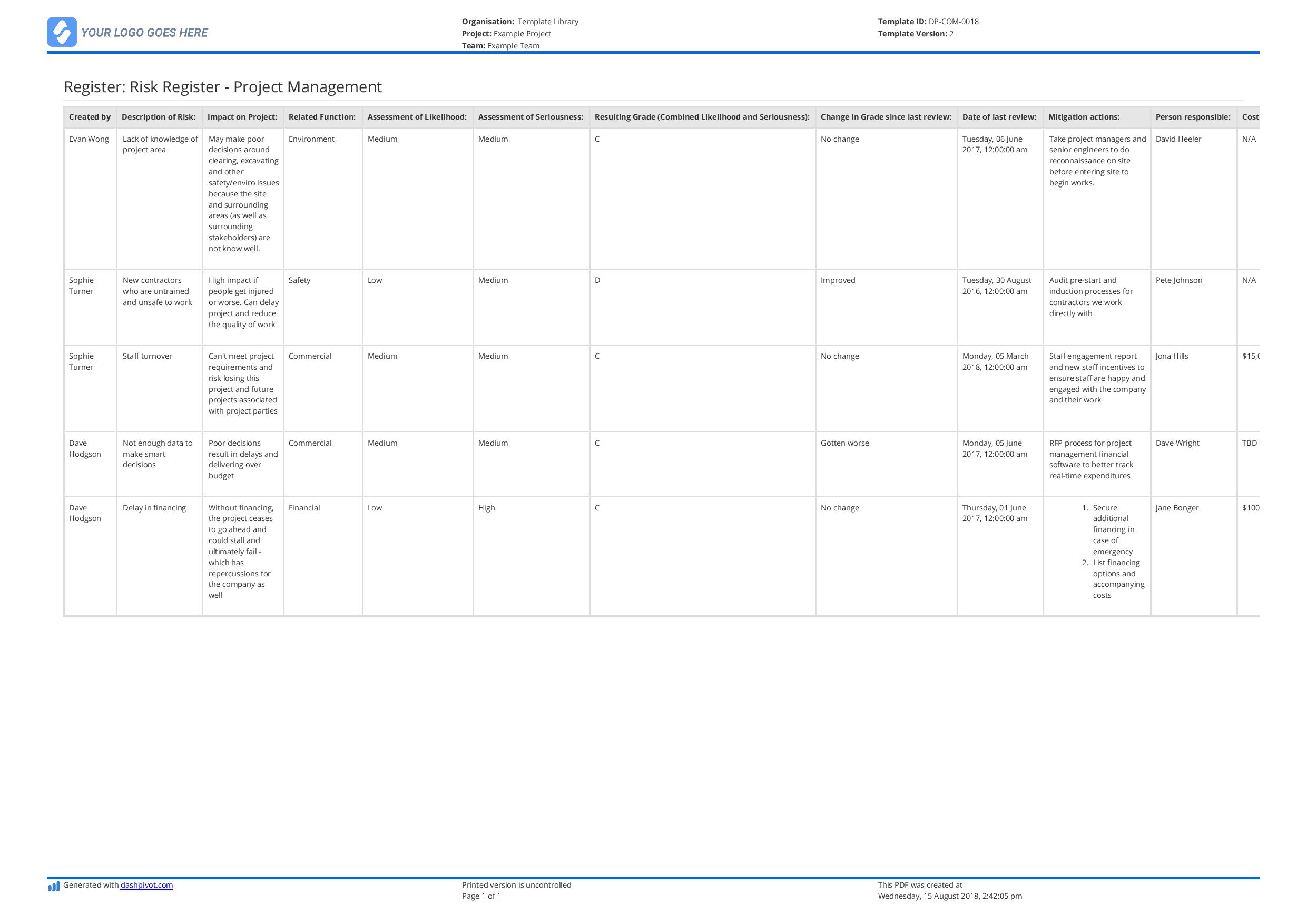 Risk register for project management template