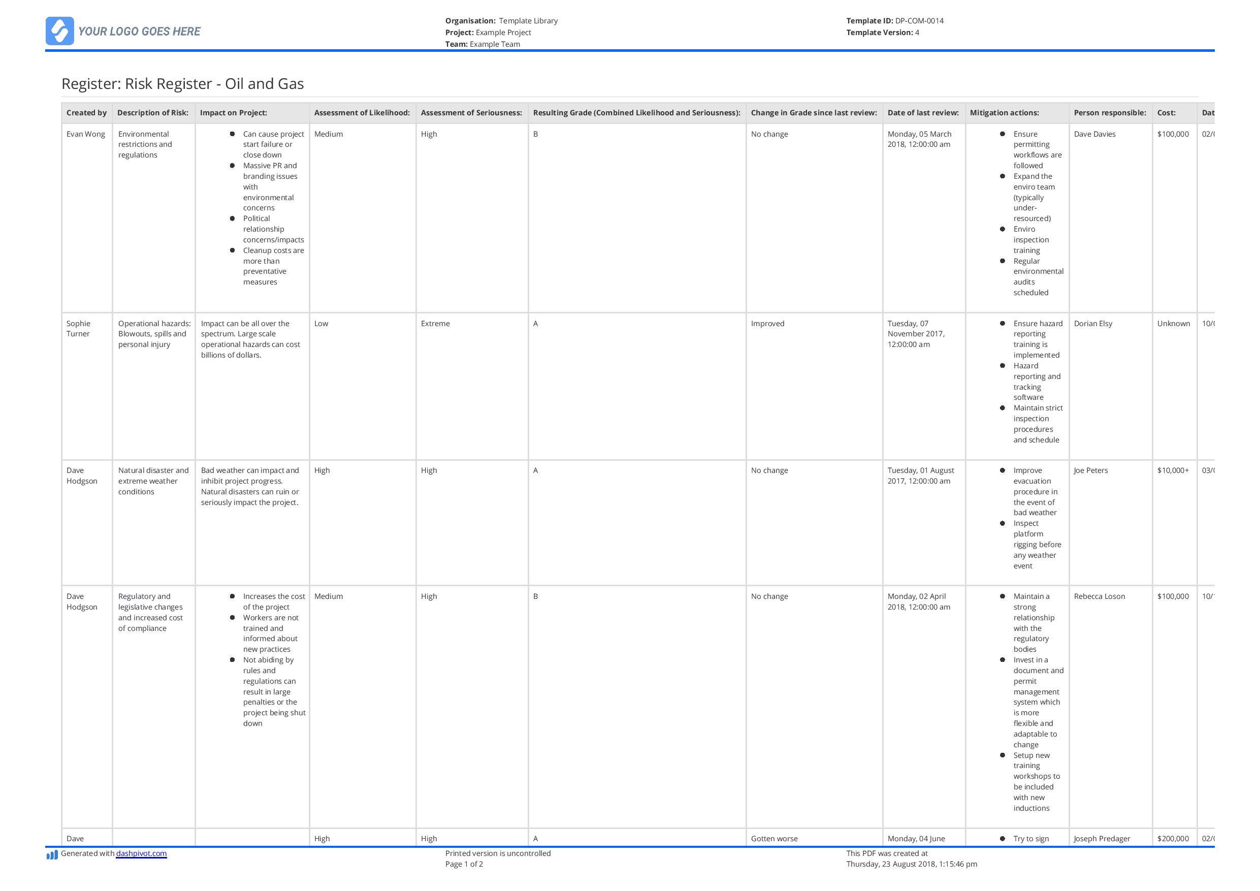 Risk register for oil and gas template