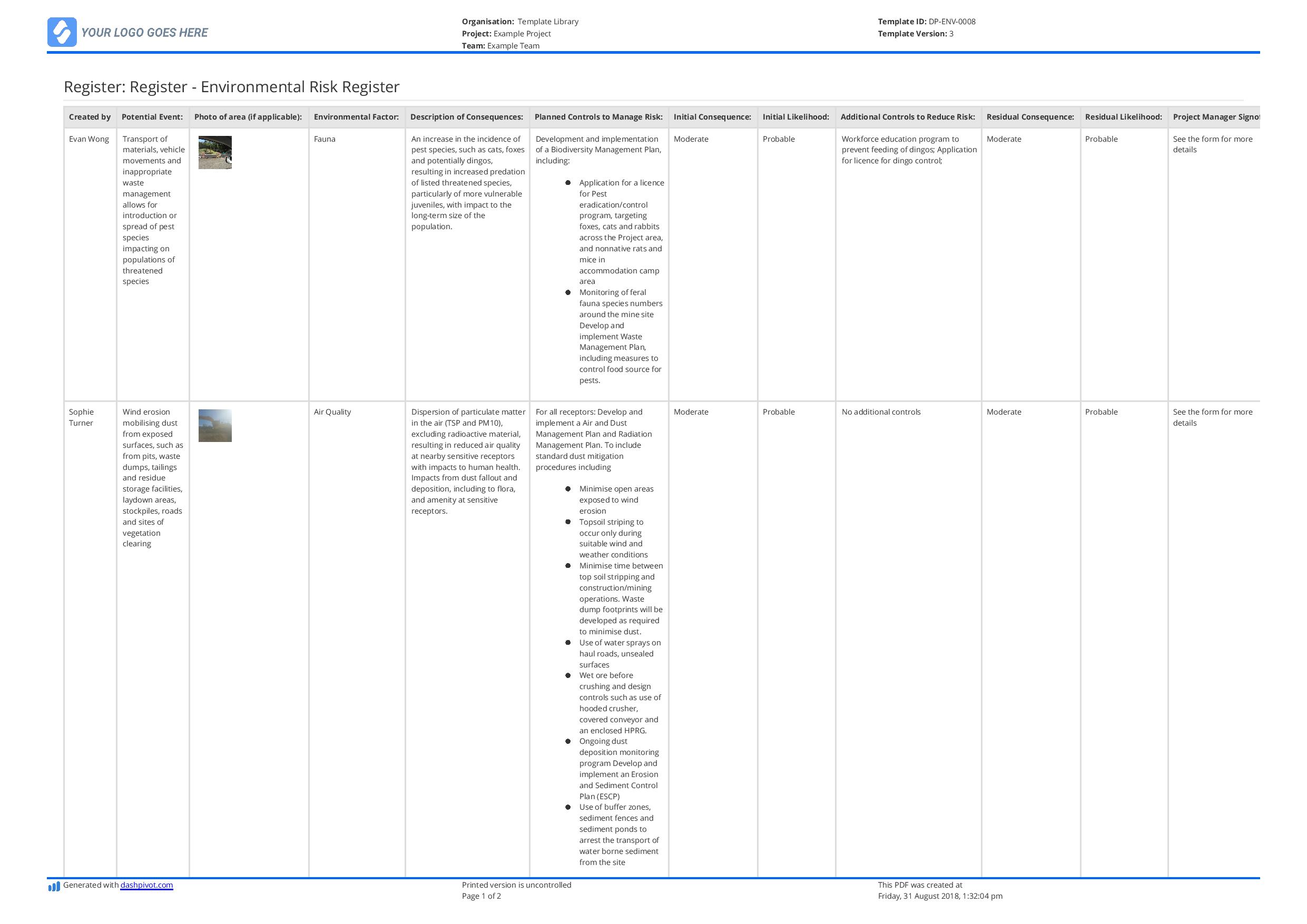 Environmental risk register