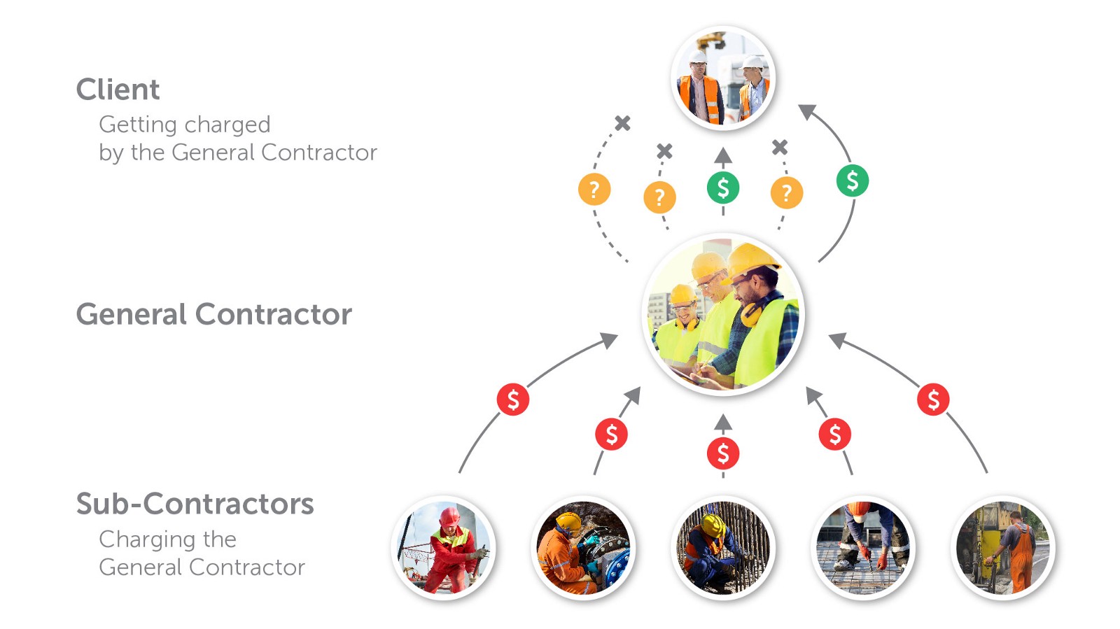 Construction resolution hierarchy Construction dispute resolution process