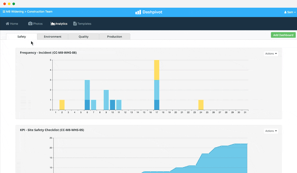 Homepage-analytics Project management analytics