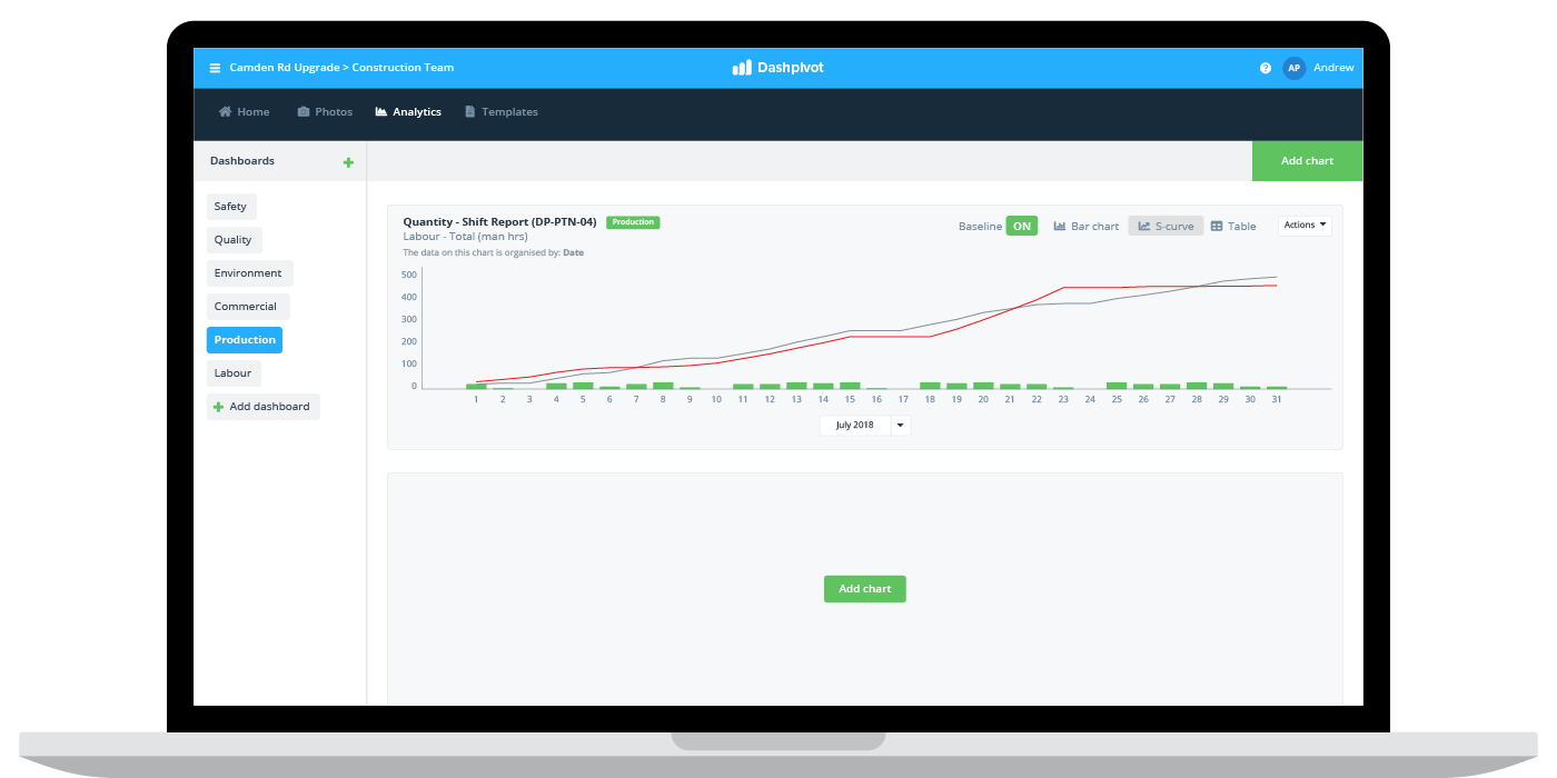 Production Budgeting-3 Project management forecasting software