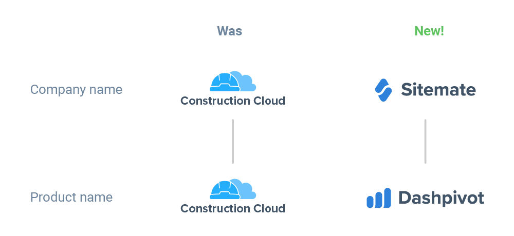 Rebrand-image Construction cloud is now Sitemate