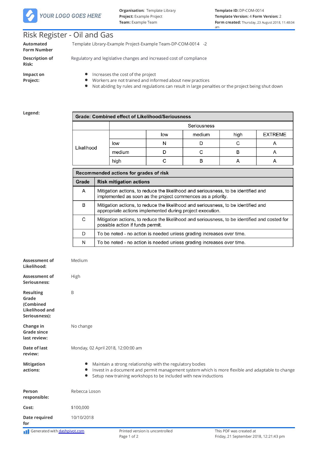Oil and gas audit risk