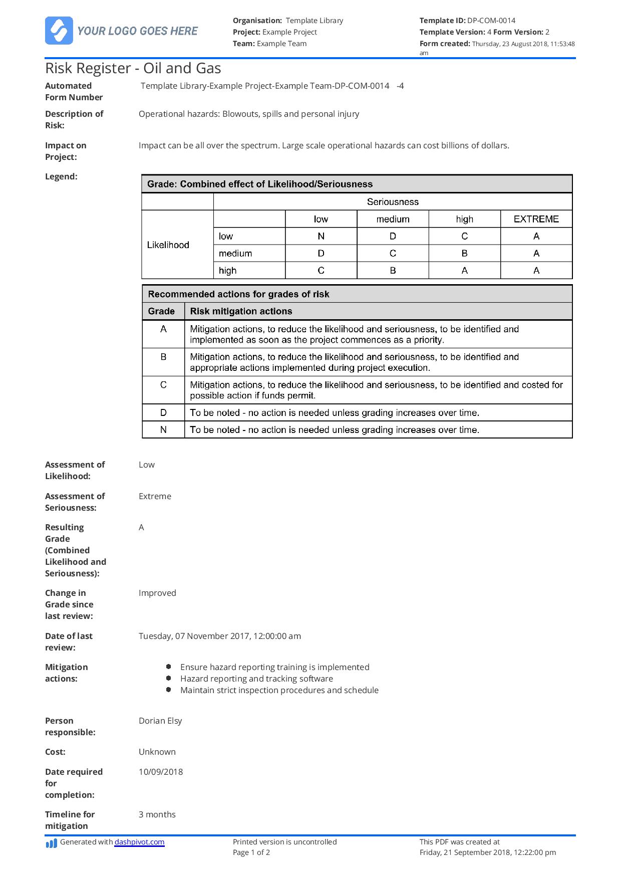 Commercial oil and gas risks