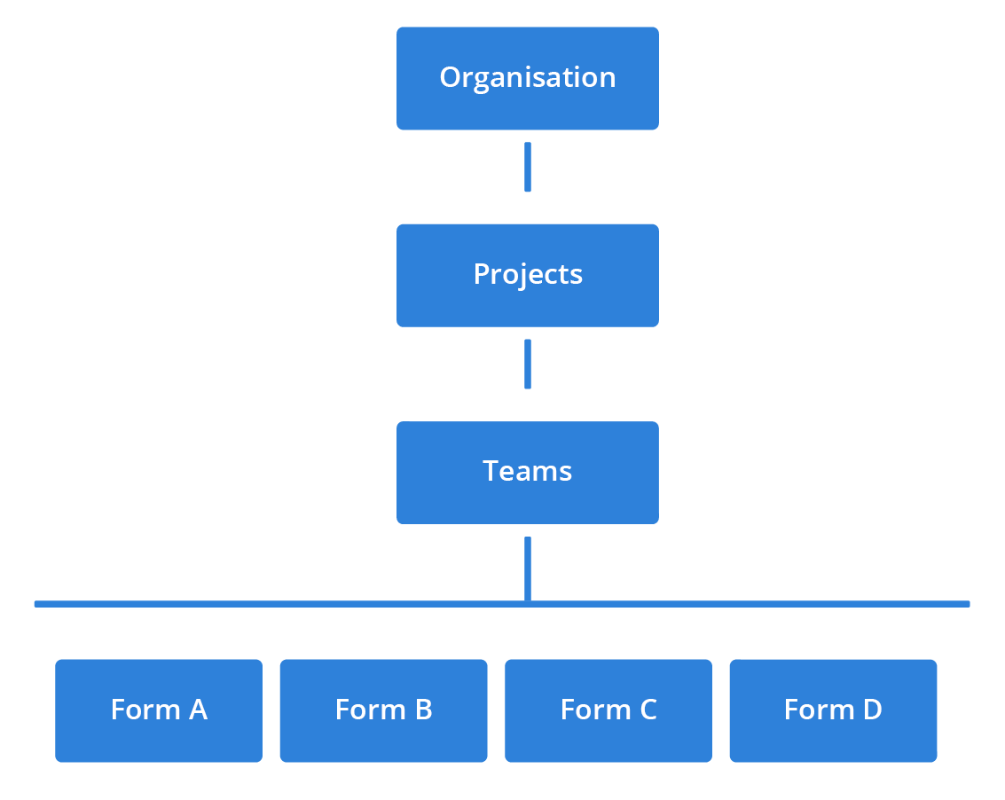 Document management system Document management system