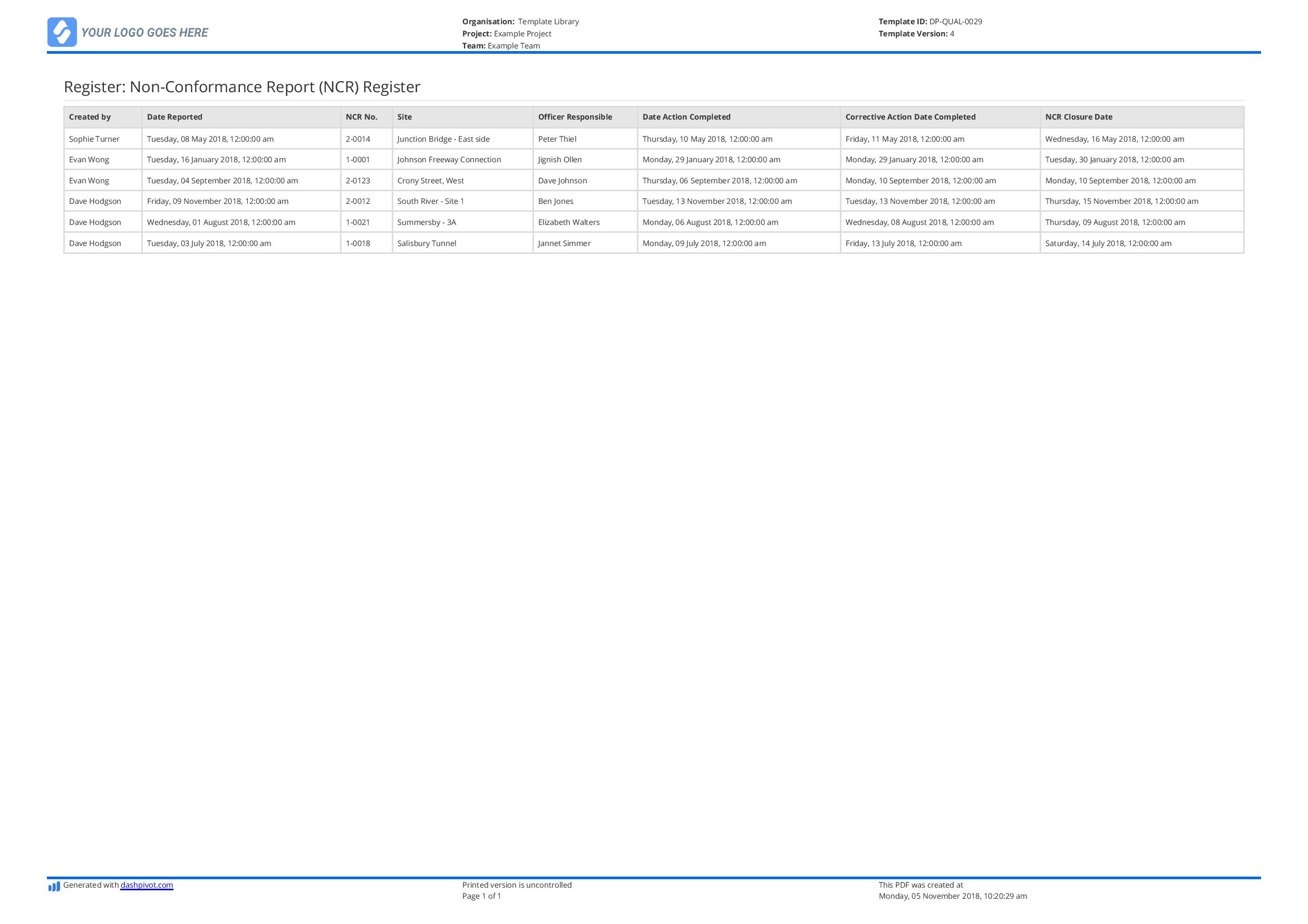 Non conformance register