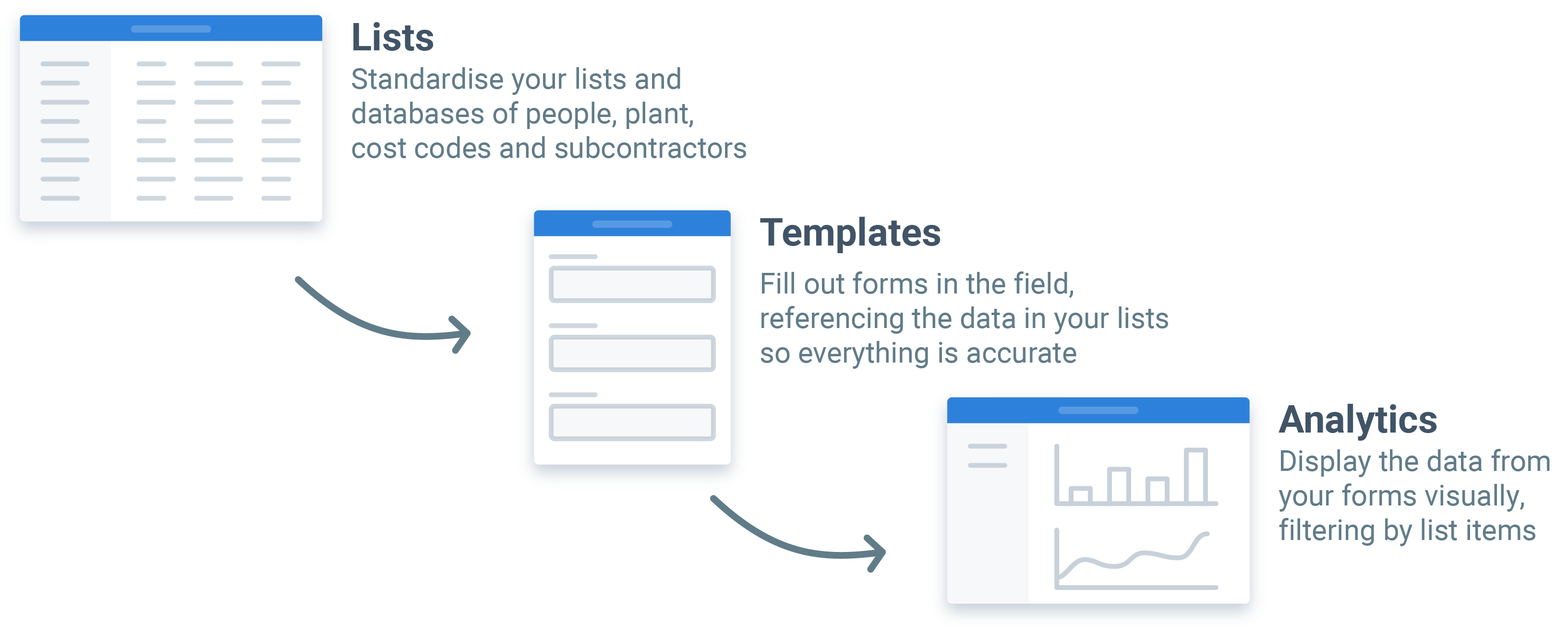 Lists,-templates,-analytics-connected Dashpivot digital IMS