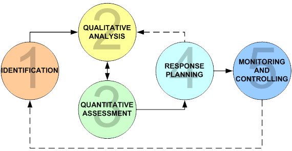 Risk-management-in-construction Risk management for construction
