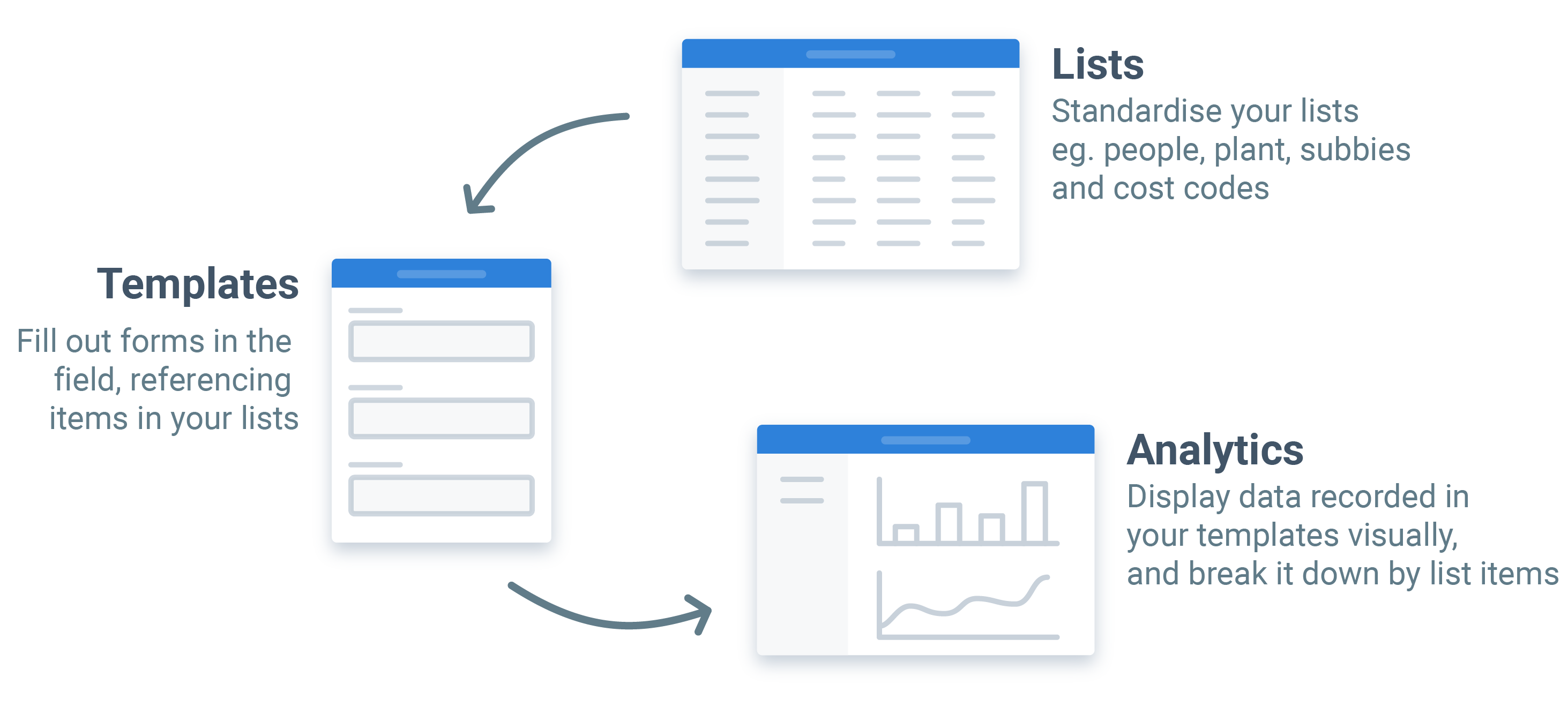 lists,templates,analytics---mobile Dashpivot