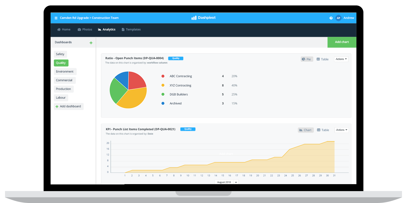 Punch-list-app-analytics Punch list app