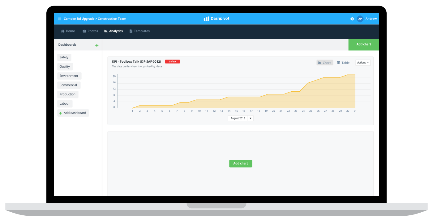 Toolbox-talk-app Toolbox talk tracking