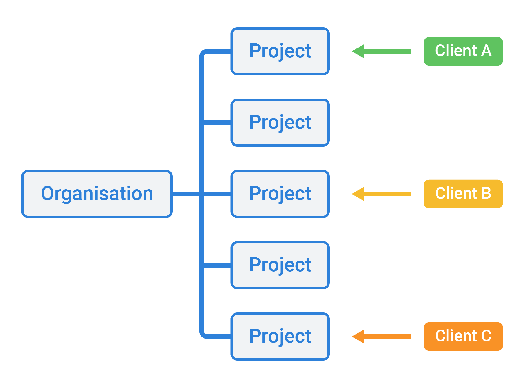 Software for subcontractors Software for subcontractors