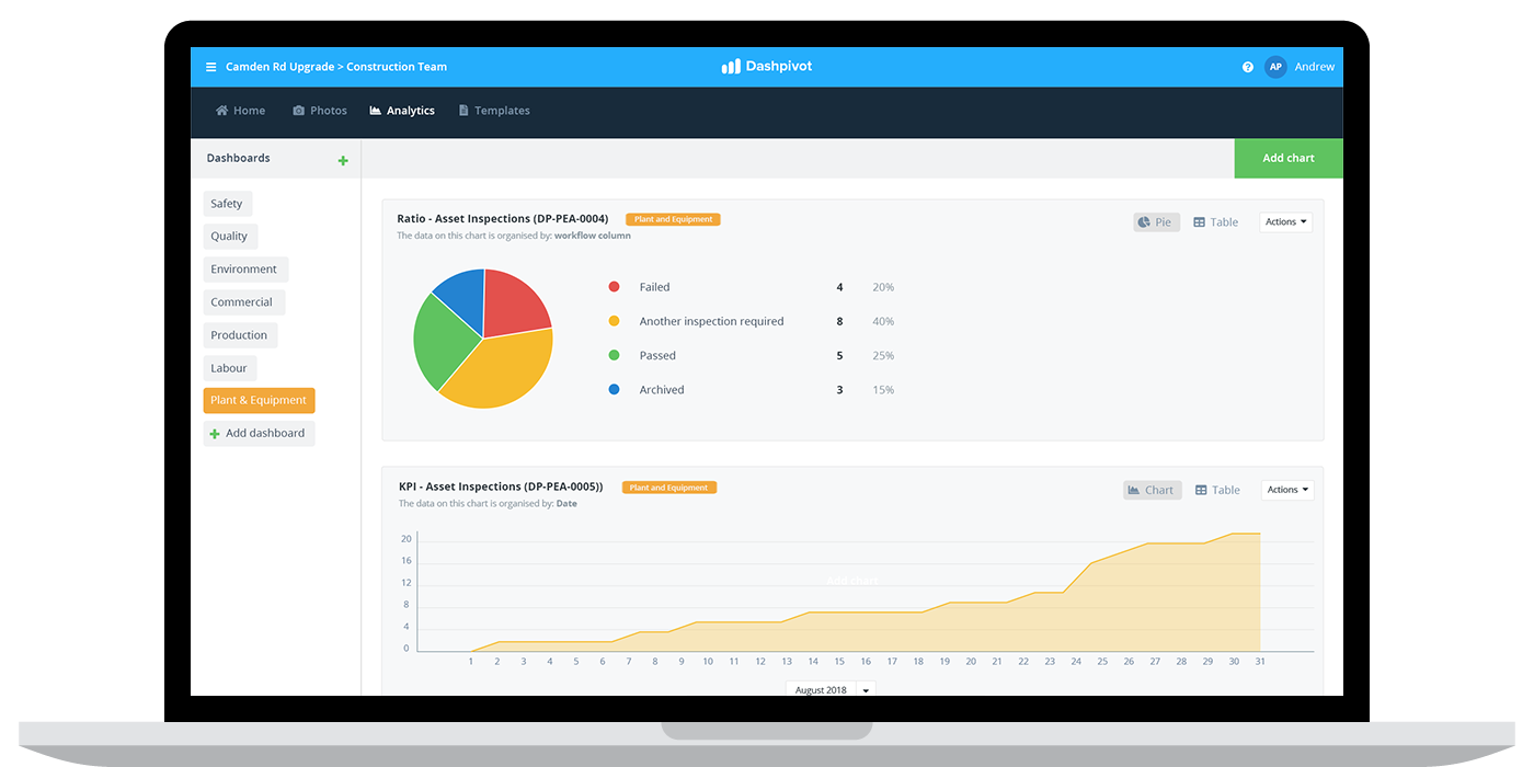 Asset-inspection-analytics Asset inspection analytics