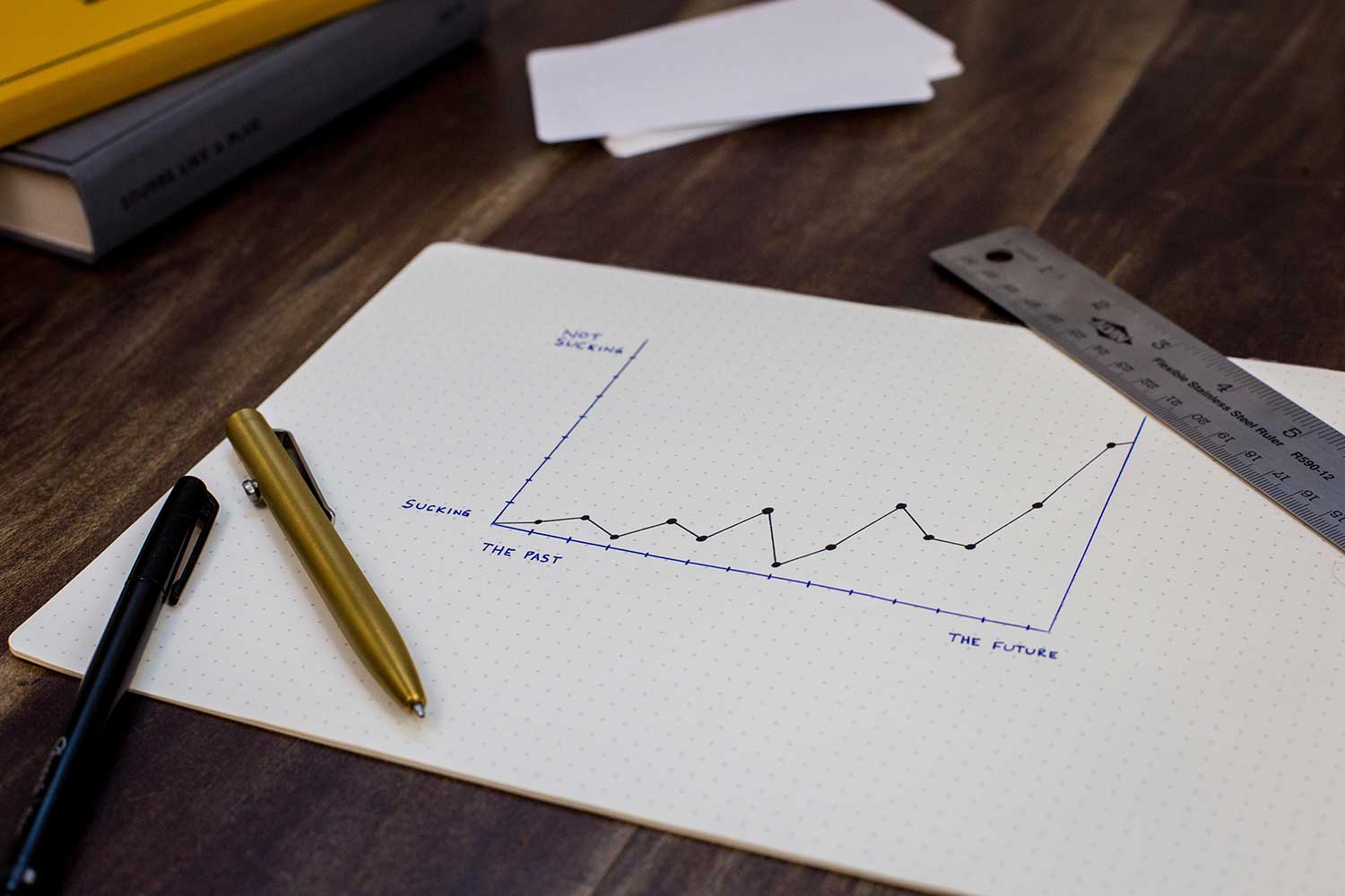 Earned value management Earned value management