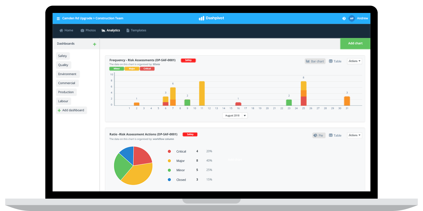 Safety dashboard template 2 Safety dashboard template