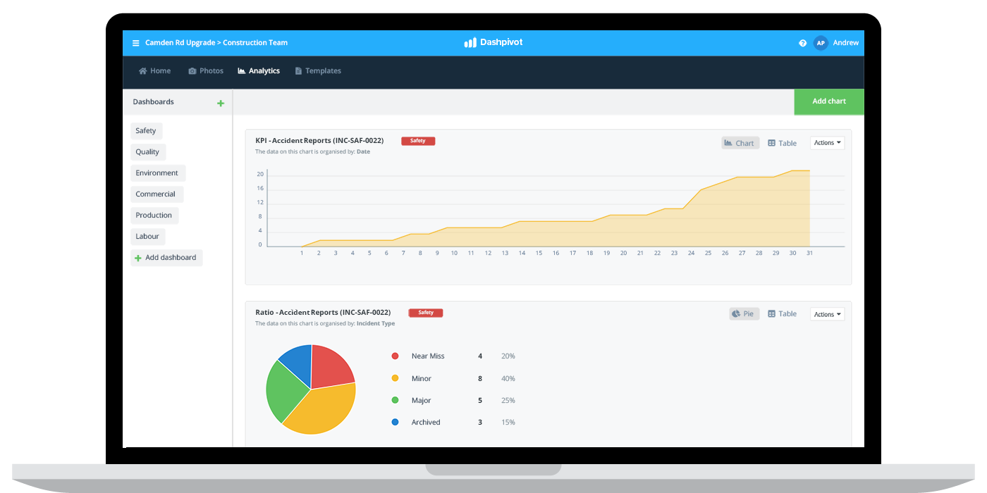 Safety scorecard examples Safety scorecard examples