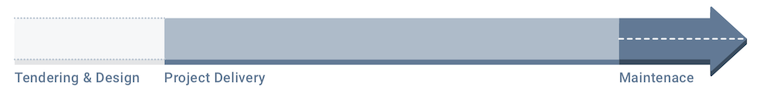 Different types of project management software Different types of project management software