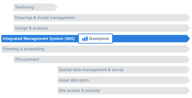 Types of project management software Types of project management software