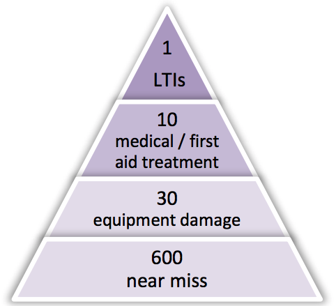 MTI safety MTI safety