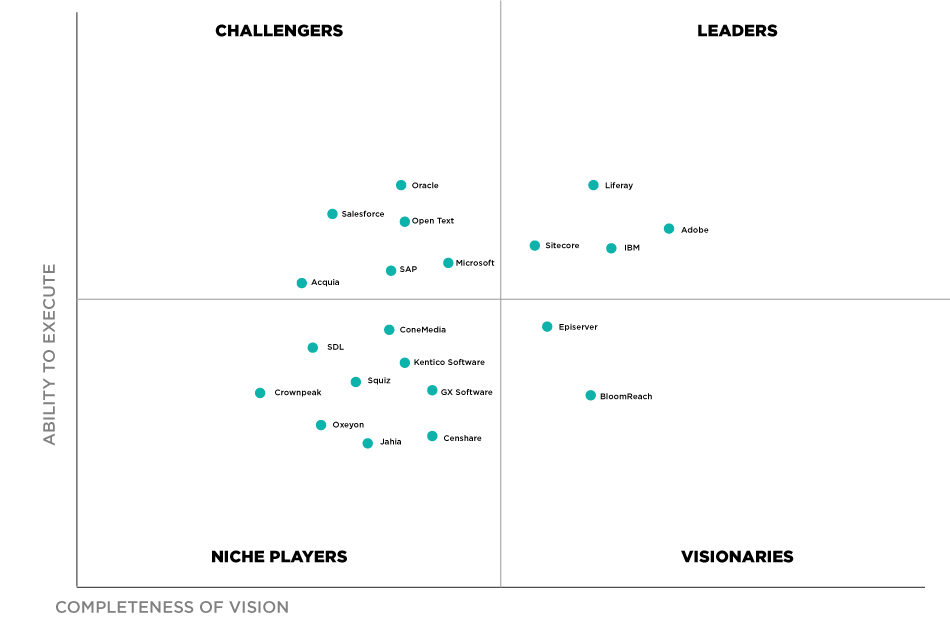 Gartner enterprise content management magic quadrant Gartner enterprise content management magic quadrant