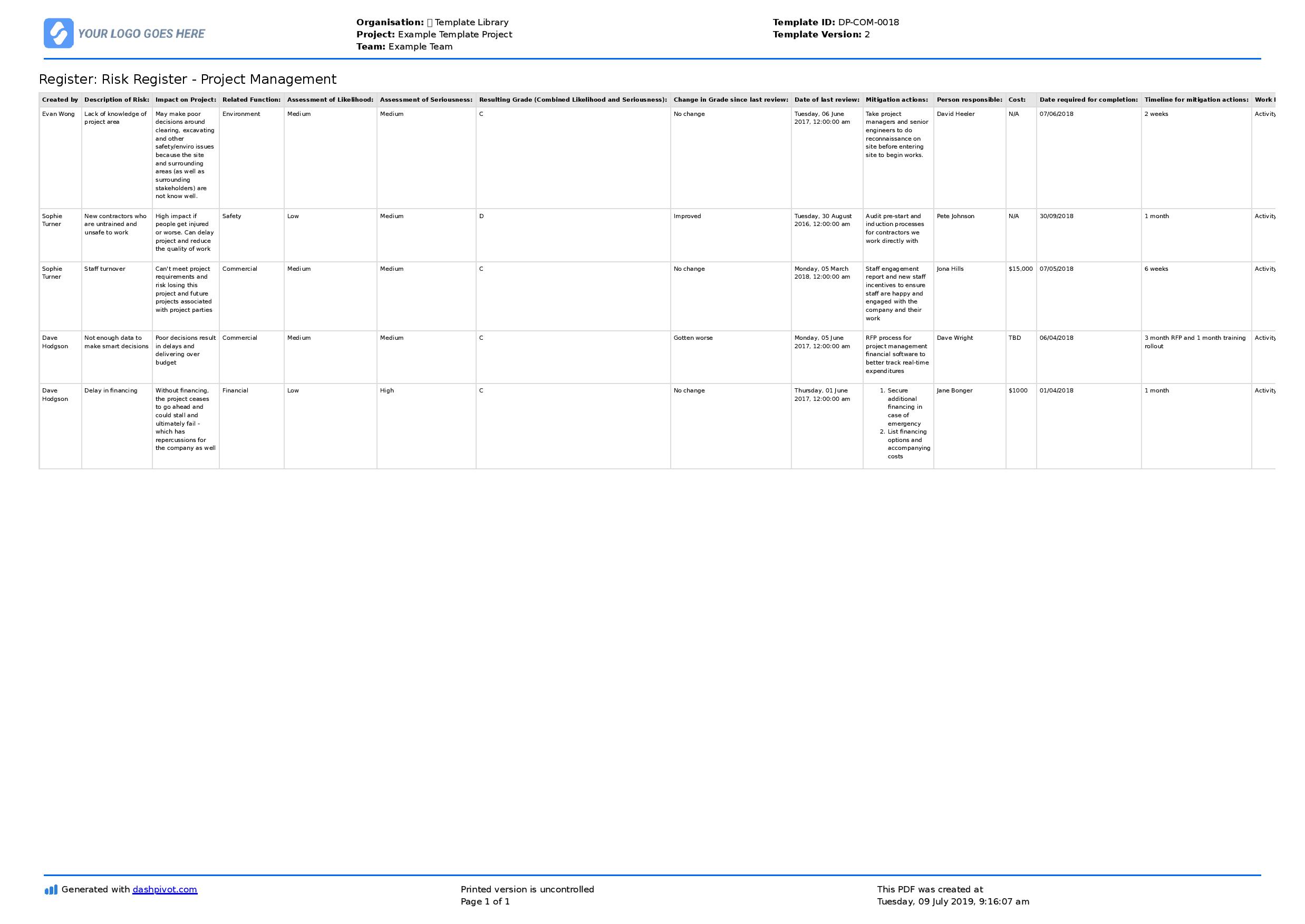 Risk log template