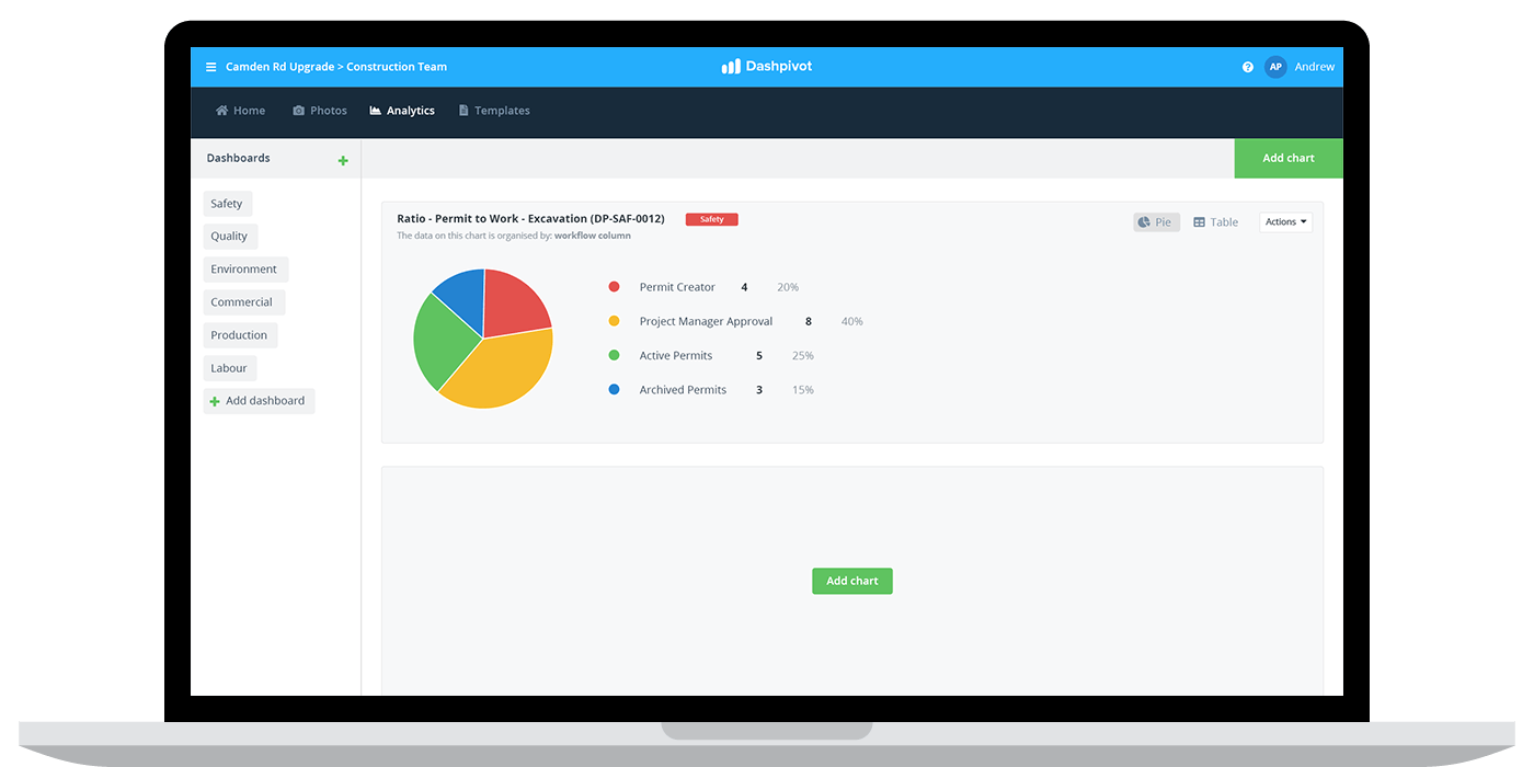 Permit management software Permit management software