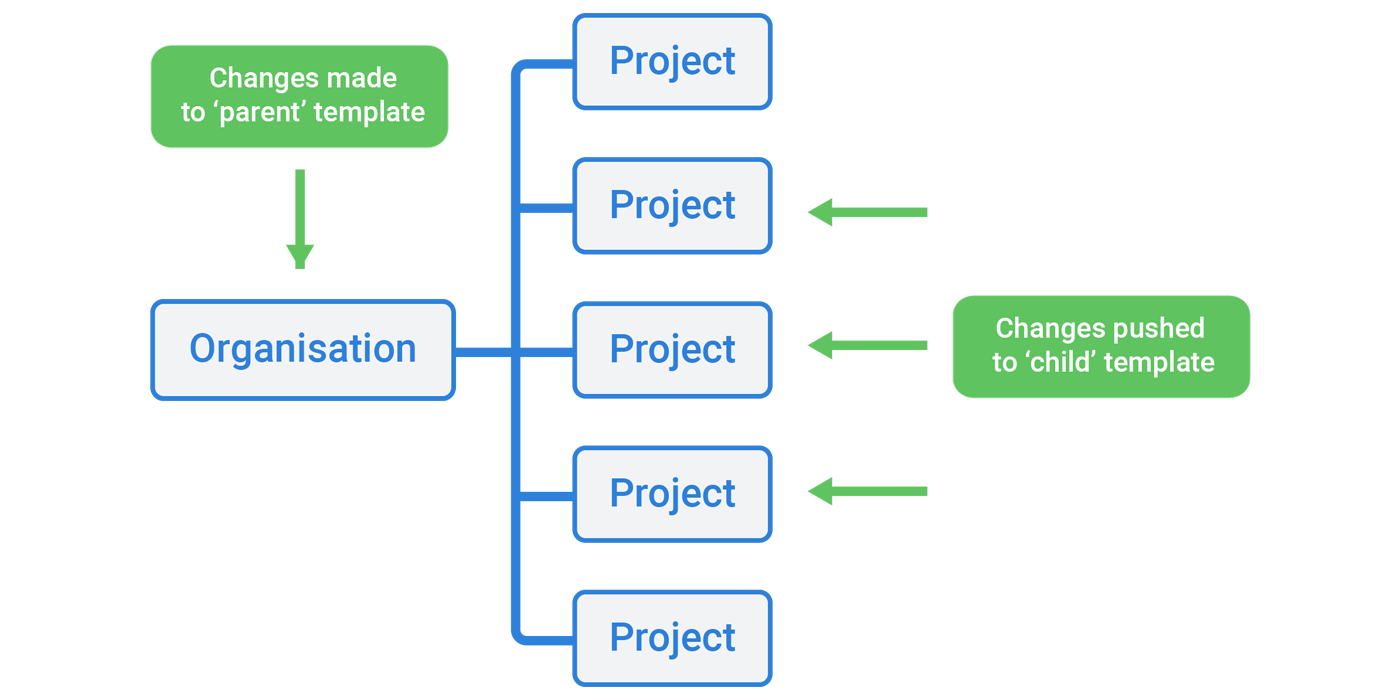 Permit management system Permit management system