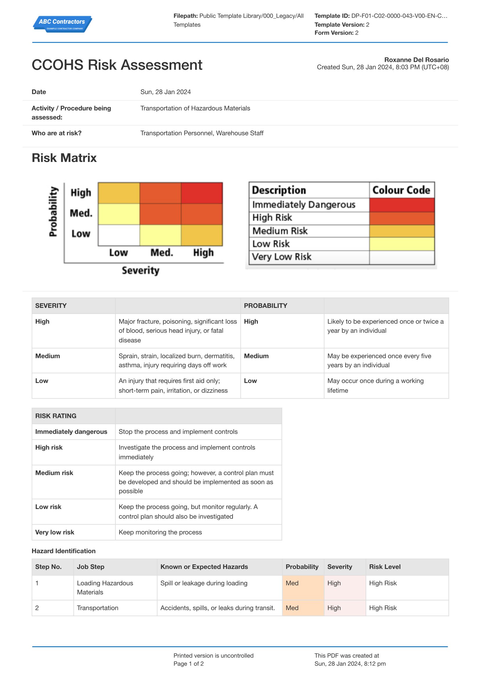 CCOHS Risk Assessment template